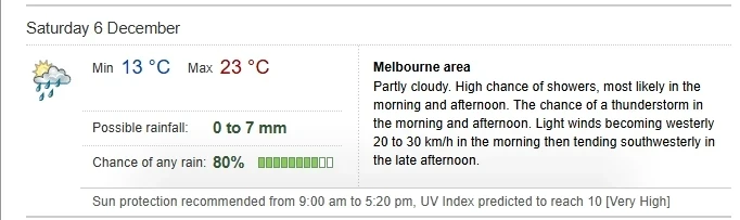 پیش‌بینی هوا