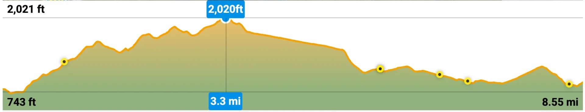 Elevation Profile